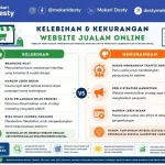 Strategi Membangun Toko Online Yang Dipercaya Pelanggan