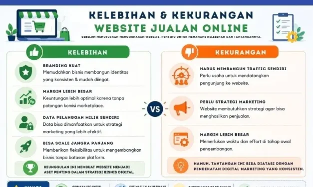 Strategi Membangun Toko Online Yang Dipercaya Pelanggan