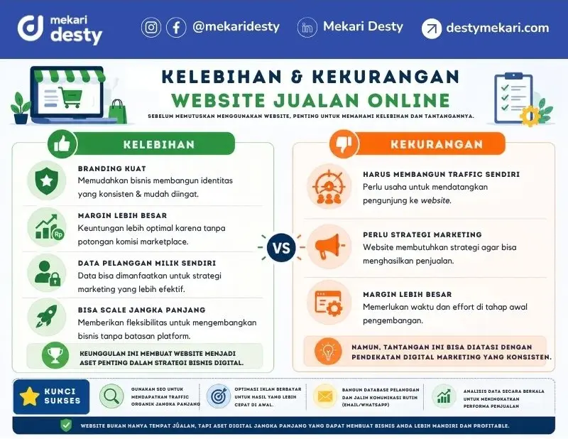 Strategi Membangun Toko Online Yang Dipercaya Pelanggan