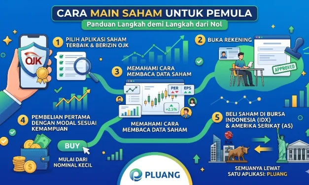 Belajar Investasi Saham Dari Nol: Panduan Lengkap Untuk Pemula