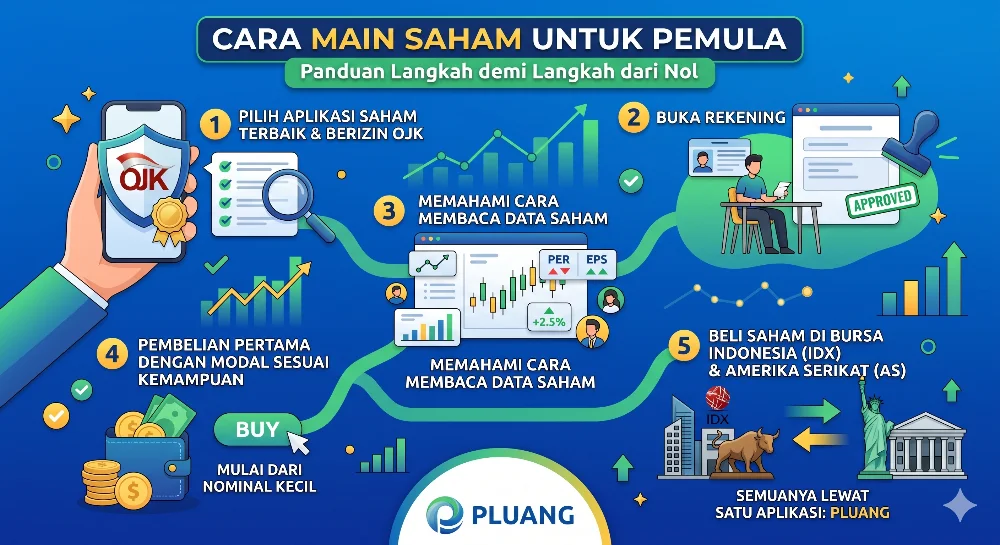 Belajar Investasi Saham Dari Nol: Panduan Lengkap Untuk Pemula
